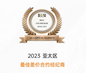ACCM EURUSD点差详解：ECN账户低点差优势