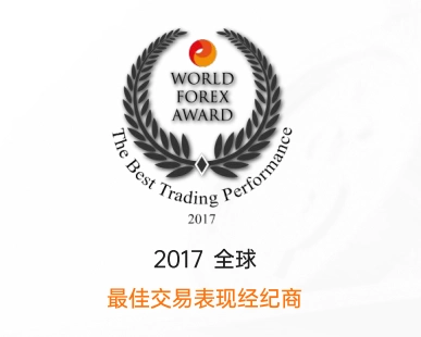 外汇投资公司排名:2025年靠谱平台怎么选?-ECN账户配图1 外汇投资公司排名:2025年靠谱平台怎么选?-ECN账户配图1